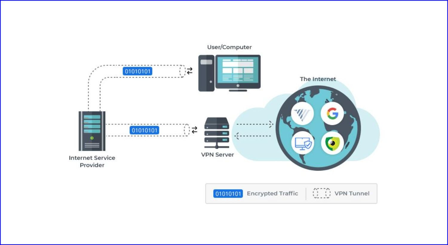 vpn works