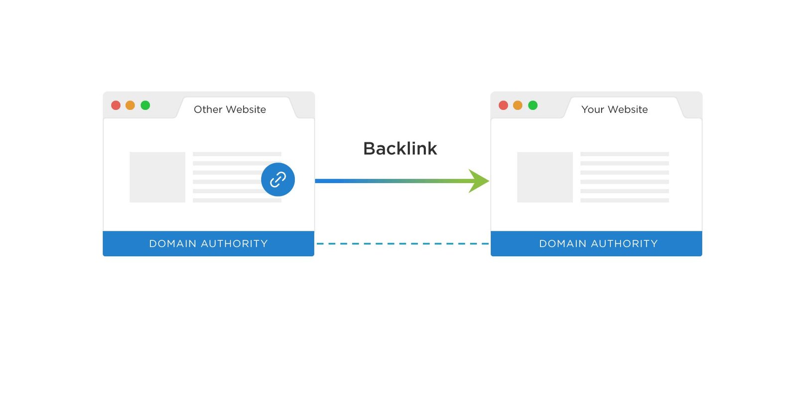 how to get quality backlinks