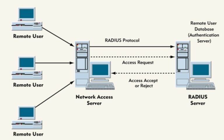 How To Stop Service On Remote Server Using Powershell