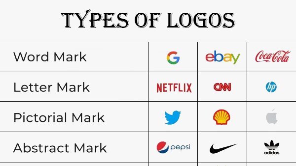 How to make a good logo?