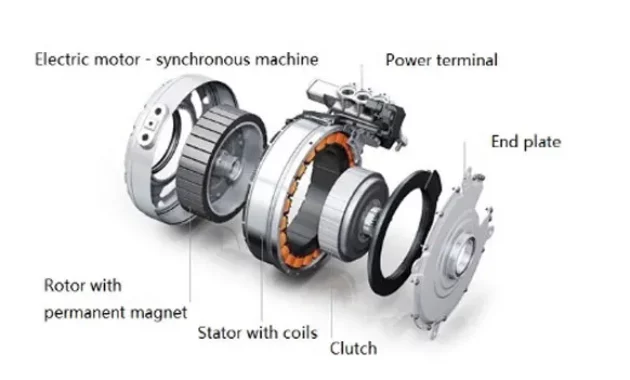 BLDC Motor (Brusless Dynamo), How a BLDC Dynamo Works and Its Construction BLDC Motor (Brusless Dynamo), How a BLDC Dynamo Works and Its Construction