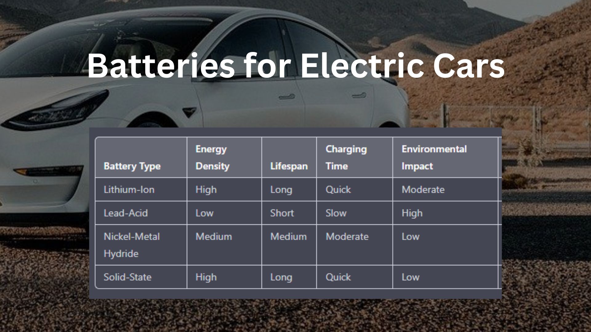 Batteries for Electric Cars