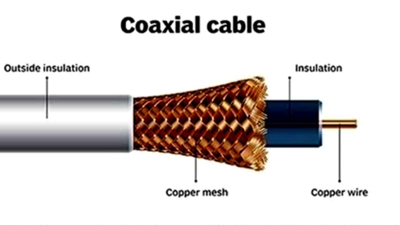 Coaxial Cable part
