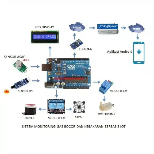 Microcontroller-Function