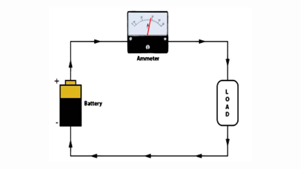 how the ammeter works