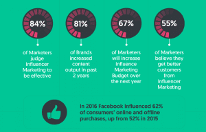 influencer-stats- tips digital marketing