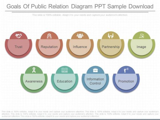 Public Relation, Strategi Komunikasi Marketing